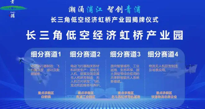 關于印發(fā)《青浦區(qū)低空經(jīng)濟產(chǎn)業(yè)高質量發(fā)展行動方案（2024—2027年）》的通知